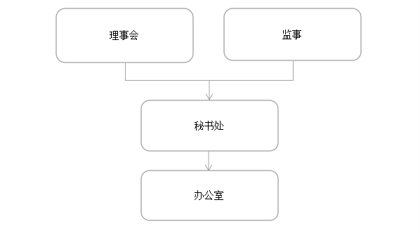 组织架构.png