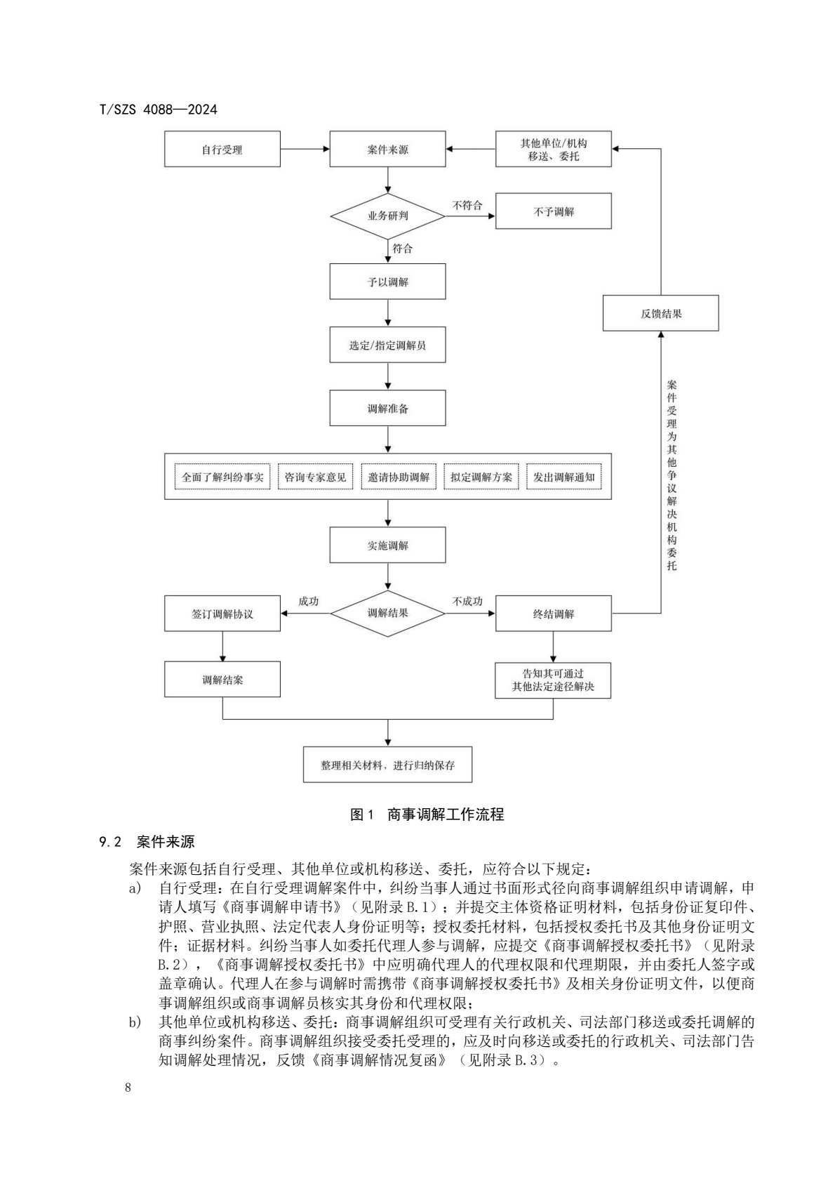 《商事调解工作规范》团体标准发布稿_12.jpg